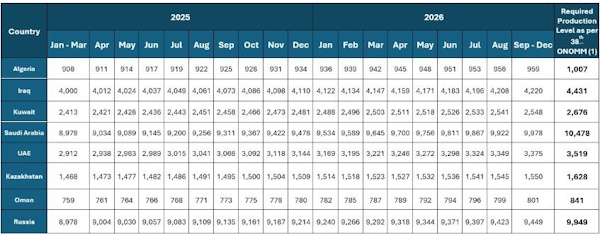 У нефти появился шанс на отскок вверх